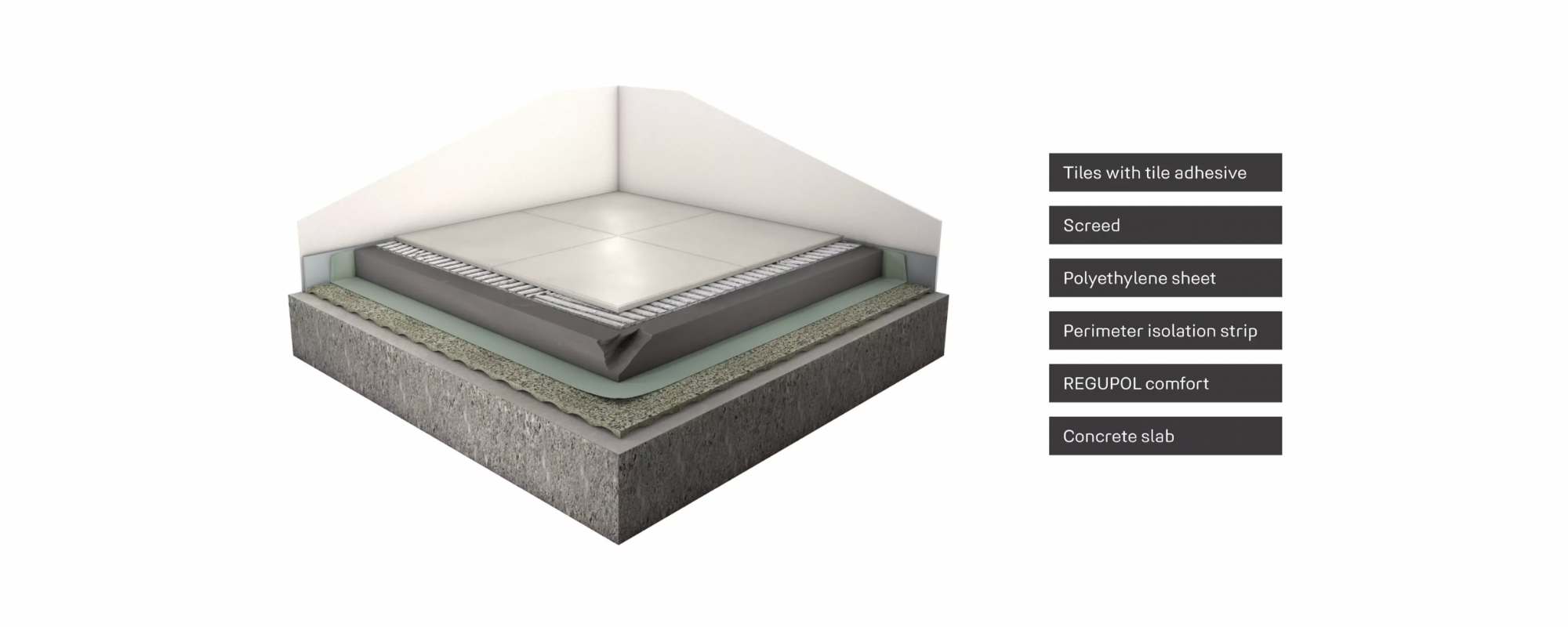 Regupo-comfort-category-scheme